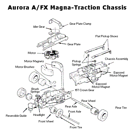 Aurora Magna-Traction Exploded Chassis Diagram