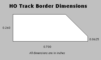 HO Turn Border Cross Section