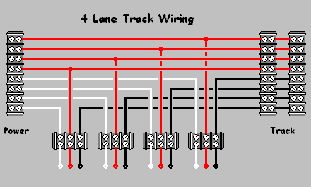 Typical 4-Lane Track wiring Diagram
