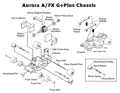 Aurora A/FX G+Plus Chassis Diagram
