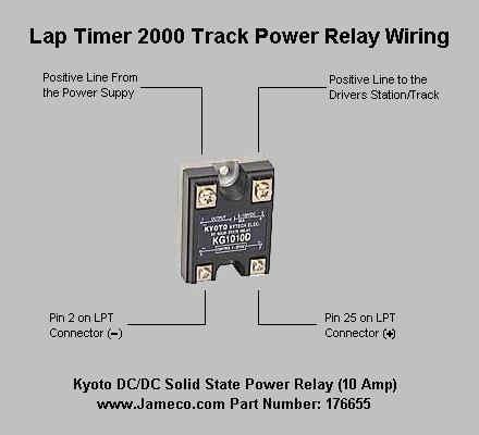 Kyoto DC/DC Solid State Relay