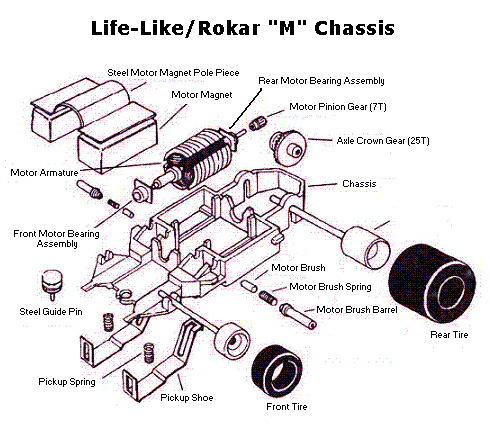 Life-Like/Rokar "M" Chassis Diagram
