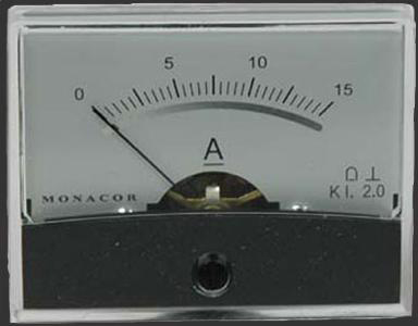 Panel Meter
