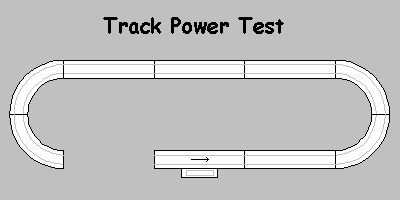 Track Power Testing Procedure