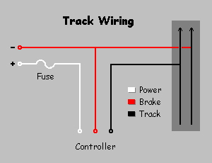 Single-Lane Basic Track Wiring Scheme