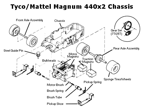 Tyco/Mattel Magnum 440x2 Chassis Diagram