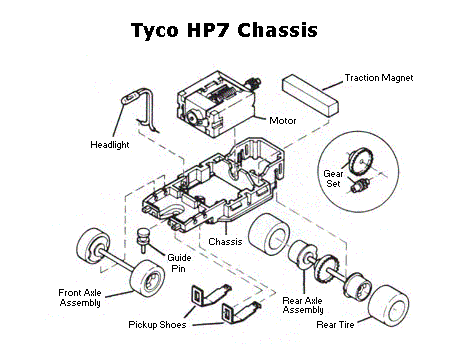 Tyco HP7 Chassis Diagram