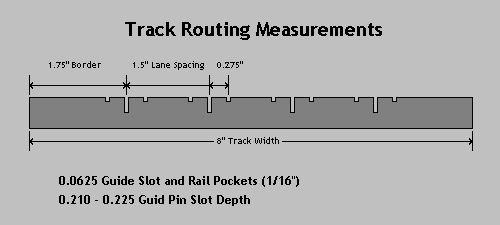 Lane Spacing and Routing Measurements