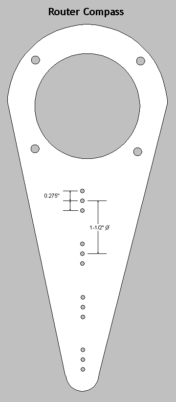 Router Compass